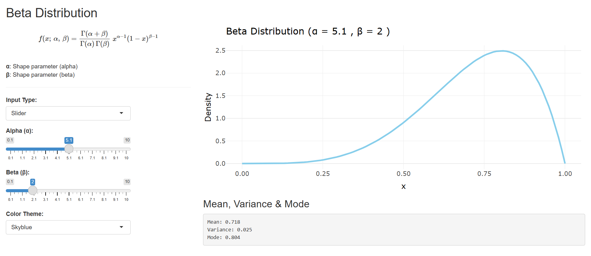 Graph of a Beta Distribution with α=5.1 and β=2, showing the probability density function over the interval [0, 1]