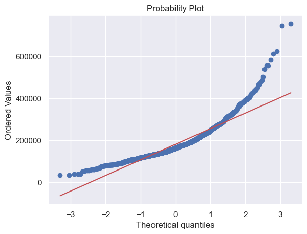 sales price qq plot