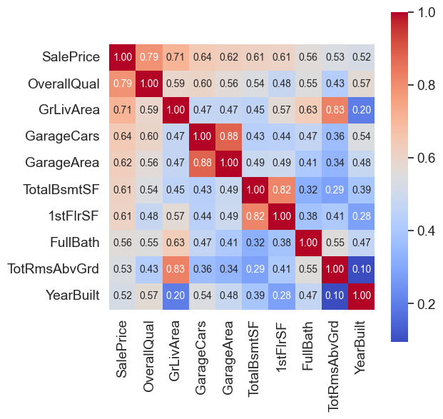 heatmap imp features