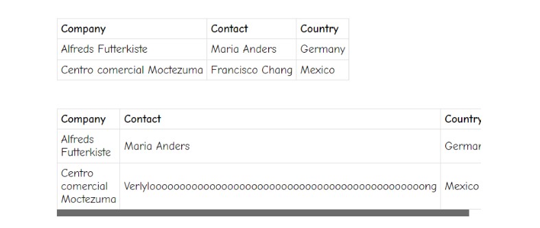 html table with css for table over flow in small screen